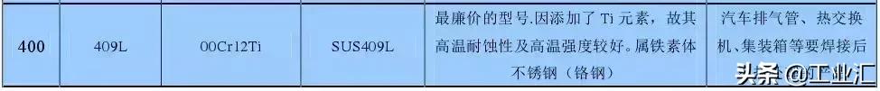 最全不銹鋼知識，別再問我201、202、301、302、304哪個是好鋼！